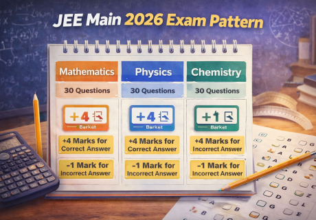 JEE EXAM PATTERN