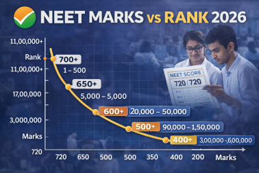 NEET marks VS Rank