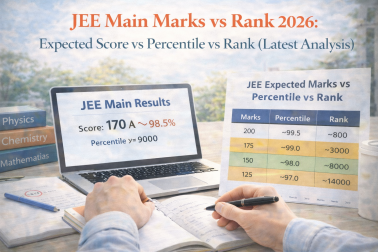 JEE Main 2026 marks vs rank analysis