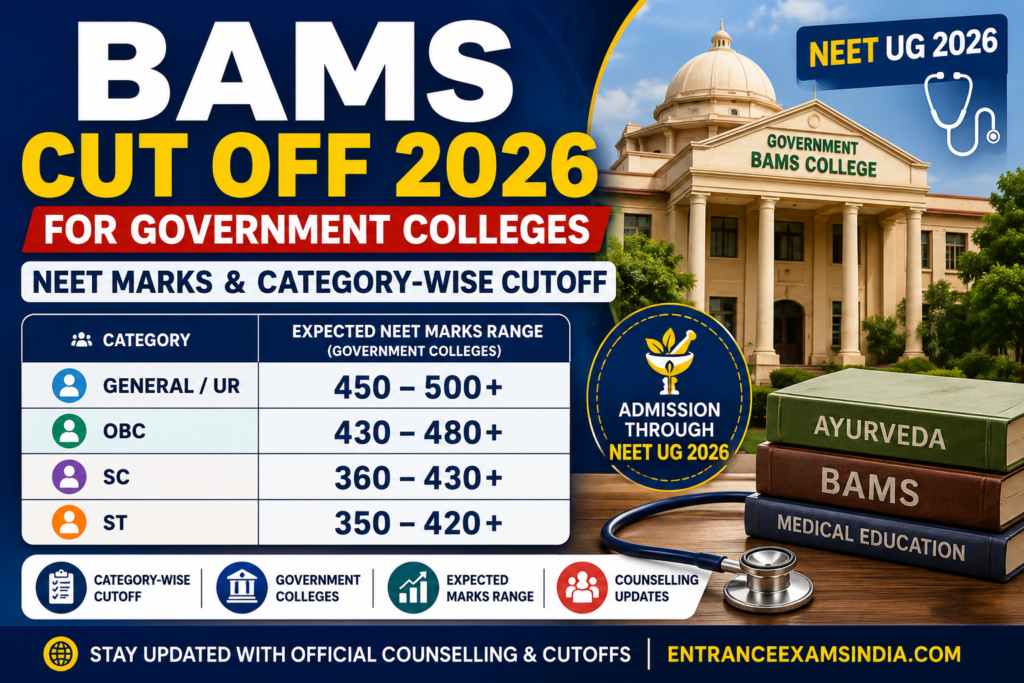 BAMS cut off 2026 for government colleges with NEET marks and category-wise cutoff