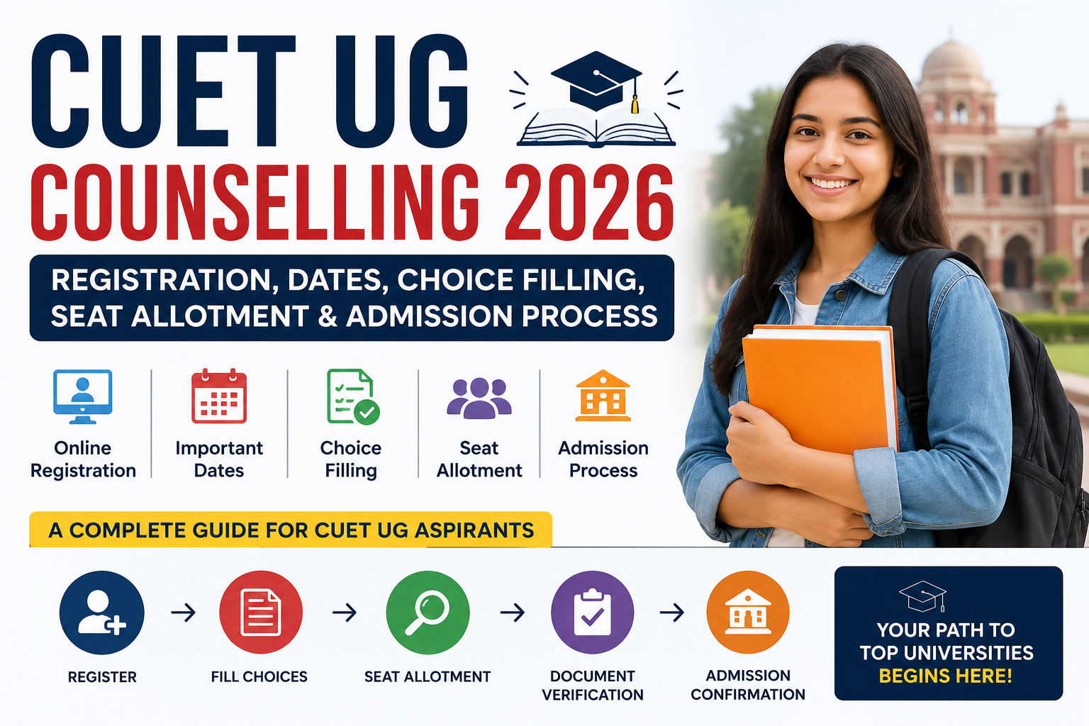 CUET UG Counselling 2026 registration, choice filling, seat allotment and admission process