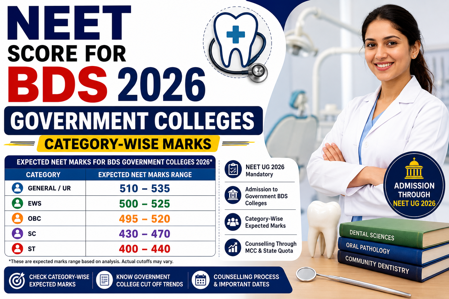 NEET score for BDS government colleges 2026 with category-wise expected marks